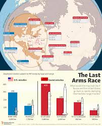 Where are you in the map above? The Last Arms Race