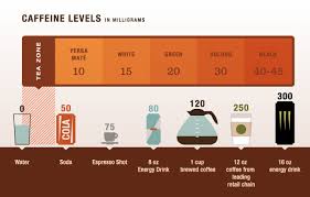 57 Matter Of Fact Caffeine Level Chart Tea