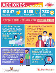 Hoy, al igual que en los momentos más difíciles del período especial, debemos ser altruistas y solidarios como solo lo sabemos ser los. Consejo De Ministros On Twitter Estas Son Las Medidas Anunciadas Hoy Por El Gobierno Para Frenar La Propagacion Del Covid19 Con El Apoyo De Todos Los Peruanos Yomequedoencasa Peruestaennuestrasmanos Https T Co 50oi2phi5p