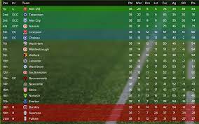 Full list of qualified teams for group stage ahead of thursday's draw the 32 teams will learn their path in the group stage on thursday Fm Wki Leagues Epl 2020 21 According To Fm