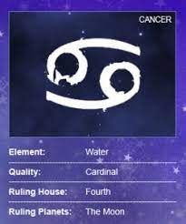 Join the numbers exchange on facebook now! Is Cancer A Lucky Sign