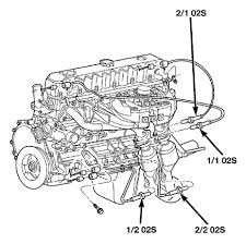Thank you …you guys hi, i need an 2007 jeep grand cherokee srt8 stereo wiring diagram i can not find one anywhere if you can help i will be very appreciative. 2000 Jeep Grand Cherokee Oxygen Sensor Wiring Diagram 3 Wire Condenser Fan Motor Wiring Diagrams Hazzardzz Yenpancane Jeanjaures37 Fr