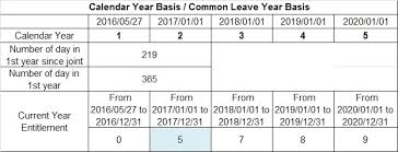 Am i entitled to a transportation allowance? How To Use Excel To Maintain Annual Leave Balance Carbonik