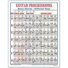 walrus productions guitar progressions chord chart