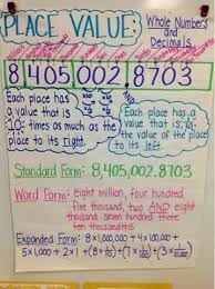 Expanded Form Chart Systosis Com