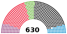 Setelah dilakukan 4 kali perubahan, uud 1945 memiliki pembukaan, isi (16 bab, 37 pasal, 194 ayat), aturan peralihan (3 pasal), dan aturan tambahan (2 pasal). Bundestag Wikipedia Bahasa Melayu Ensiklopedia Bebas