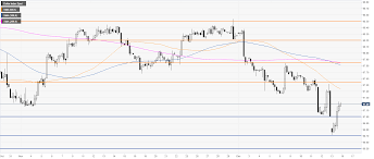 Us Dollar Index Price Analysis Dxy Recovers After Hitting