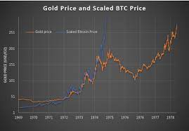 We are looking forward to the future, but no one can tell you the exact price even for a week (we predict, but we this means that the block reward was cut from 12.5 ₿ per block to 6.5 ₿ per one mined block. How Will The Futures Market Affect Btc Price After Economics