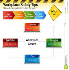 Workplace Safety Tips Things To Remember Chart Stock Vector
