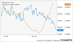 Is intel corp. a good investment? Intc Intel Corp Stock Screens Fintel Io