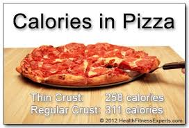 how many calories are in a slice of pizza health