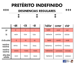 Pin En Espanhol