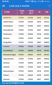 Live Gold Forex Rates Tola Gram Zakat Calculator By Cyberhostch More Detailed Information Than App Store Google Play By Appgrooves Finance 6 Similar Apps 49 Reviews