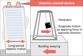 A modern california house is extremely resistant to earthquakes. Japanese Companies Develop Quake Damping Pendulums For Tall Buildings