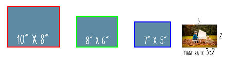 Maybe you would like to learn more about one of these? Photo Printing Guide Aspect Ratios And Print Sizes