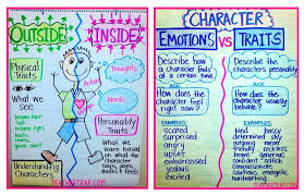 fun character analysis activities for the primary classroom