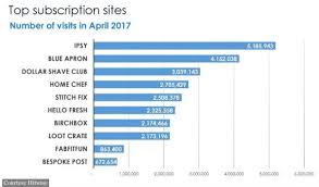 From understanding voice commerce to nailing the basics of conversion and personalization, here is our roundup of ecommerce trends for 2020. Market Trends How Ecommerce Is Evolving In 2020 Business 2 Community