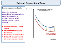 External Economies Of Scale Economics Tutor2u