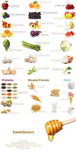 6 Things Anyone With Stomach Issues Should Know About A Low Fodmap Diet With Images Low Fodmap Diet Fodmap Diet Recipes Fodmap Eating