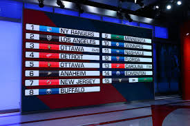 Minnesota timberwolves win 2020 nba draft lottery full lottery | nba on espn. 2020 Nhl Draft How To Watch Draft Order Top Prospects More Fake Teams