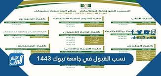 أعلنت جامعة الملك خالد، ممثلة في عمادة القبول والتسجيل، فتح البوابة الإلكترونية لاستقبال طلبات الالتحاق بالجامعة لدرجتي البكالوريوس والدبلوم لخريجي وخريجات الثانوية العامة للعام الجامعي. Ù†Ø³Ø¨ Ø§Ù„Ù‚Ø¨ÙˆÙ„ ÙÙŠ Ø¬Ø§Ù…Ø¹Ø© ØªØ¨ÙˆÙƒ 1443 Ù…ÙˆÙ‚Ø¹ Ø§Ù„Ù…Ø±Ø¬Ø¹