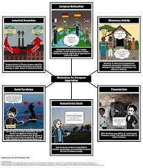 Religious motives included the desire to spread christianity, to protect european missionaries in other lands, to spread european values and moral beliefs, to educate peoples of other cultures, and to end the slave trade in africa. Imperialism Motives Beliefs Analysis Activity
