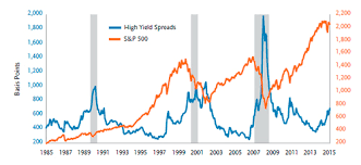 Tcw Com The Looming Shift On The Credit Cycle Horizon