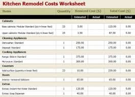 kitchen remodel cost calculator
