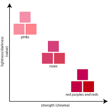 Pink Rose Color Palette Inspiration