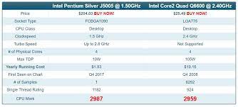 Oyunlarda , pc sisteminde açılış hızında falan e 8400'e. News Posts Matching Core 2 Quad Techpowerup
