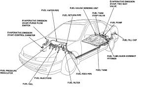 However, every once in a while when i start it it would do some erratic it seems like honda has had a lot of problems with relays failing when hot. 2000 Honda Odyssey Fuel Filter Location Refrigerator Compressor Relay Wiring Diagrams Begeboy Wiring Diagram Source