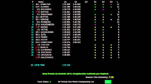 Maybe you would like to learn more about one of these? The Sport Should Go Back To Offering Free Live Timing With Sectors Formula1