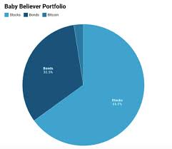 Stock market sectors > investing in financial stocks > investing in cryptocurrency stocks. Did Blockchain Believers Beat The Stock Market Bitcoin Market Journal