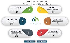 Apabila jatuh tempo masa berlaku stnk belum melakukan perpanjangan maka akan dikenai denda. Penerimaan Siswa Baru Online Perguruan Darul Hikam Bandung