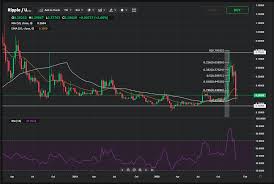 Ripple xrp price prediction for 2020 updated. Ripple Price Analysis For December 28 January 3 Pressure In The Short Term Currency Com