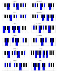 Dominant Seventh Chord Chart Jazz Piano Chords Printable – horneburg ...