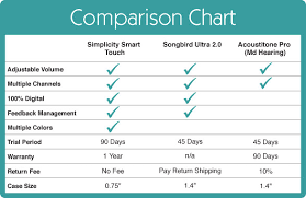 comparing hearing aids