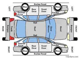 Bahan asas untuk badan kereta. Nama Komponen Kereta Bahagian Body Dan Dalaman Minyak Pelincir Enjin