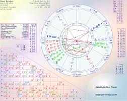 Houdini Houdini Birth Chart Houdini Horoscope Astrology
