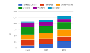 what type of chart is used to show discrete data webdatarocks