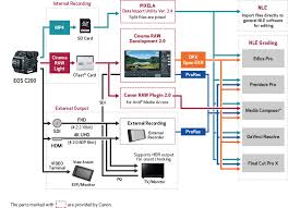 Canon U S A Inc Workflow