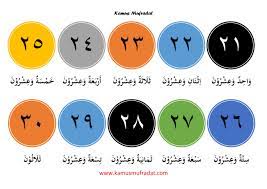 * pilihan jawapan mengikut bunyi * bunyi jawapan yang betul berdasarkan gambar * pilih 10 jawapan yang betul berdasarkan perkataan. Angka 1 Sampai 30 Dalam Bahasa Arab Dan Artinya Kamus Mufradat