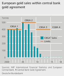 That's exactly why central state bank has so many accounts from which to choose. Gold Agreement Not Being Extended By Central Banks Deutsche Bundesbank