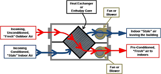 Pin On Home Heating