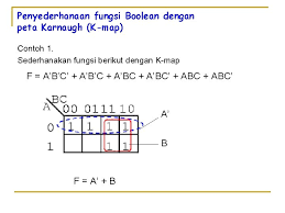 Aljabar boolean pengertian hukum dan contoh soal aljabar. Gerbang Logika Dan Aljabar Boolean Aljabar Boolean N