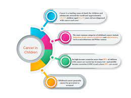 Still, cancer is the second leading cause of death in children younger than 15 years old, after accidents. Mtoto News Pa Twitter Childhood Cancers Do Not Have A Known Cause Many Studies Have Sought To Identify The Causes Of Childhood Cancer But Very Few Cancers In Children Are Caused By