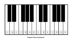 How To Read Letter Piano Notes | Jarzee Entertainment