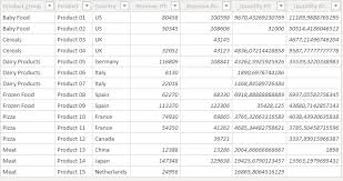 Supercharge your fp a variance fpaexperts. Price Volume Mix Analysis How To Do It In Power Bi And Excel