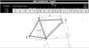 Geometry Details Look 555 2007