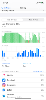 Health App Draining Battery On Ios14 Apple Community